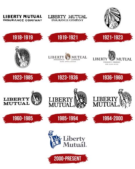 Liberty Mutual Logo, symbol, meaning, history, PNG, brand