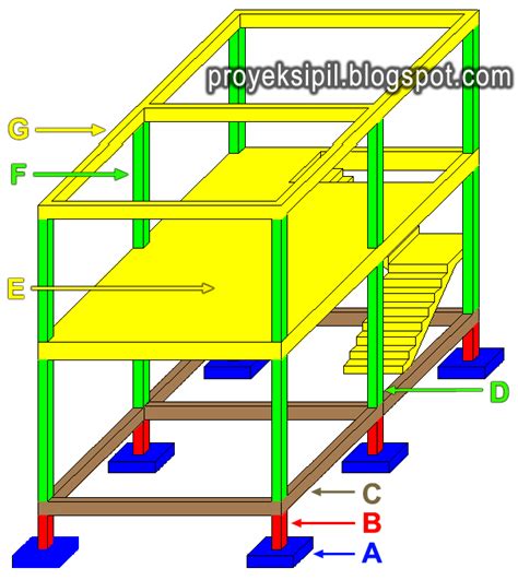 Produk gambar yang didapatkan adalah sebagai berikut (contoh untuk bangunan 2 lantai/hanya contoh dan tidak mengikat, dapat disesuaikan dengan tipe bangunan) Tahapan Pelaksanaan Pekerjaan Cor Beton pada Struktur ...