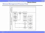Release Management Training Images