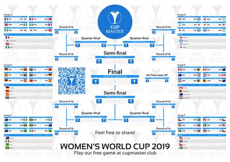 World cup qatar 2022 schedule | match fixtures. Download our A4 Printable Women's World Cup 2019 Match ...