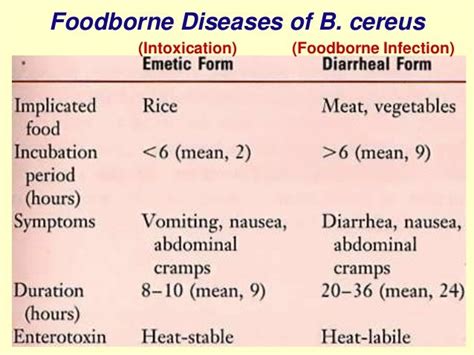 1 Spore Forming Gram Positive Bacilli 2014