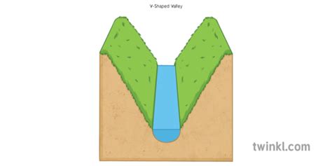 Formation Of A V Shaped Valley 4 V Shaped Valley Geography ...