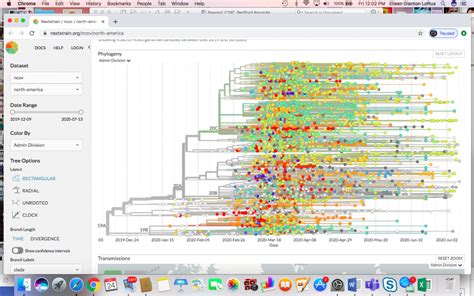 Aacr Covid And Cancer Virtual Meeting Tracking The Evolution And Spread Of Sars Cov