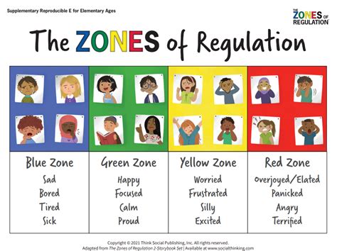 Zones Of Regulation For Adults