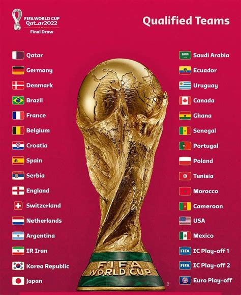 Jelang Undian Piala Dunia 2022 Daftar 29 Negara Lolos Ke Qatar