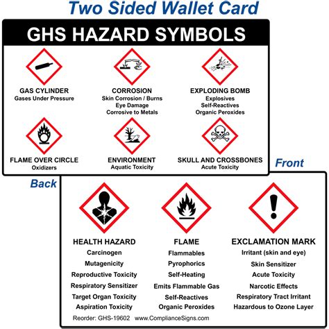 2 Sided GHS Hazard Symbols Wallet Card Fits In Wallet US Made