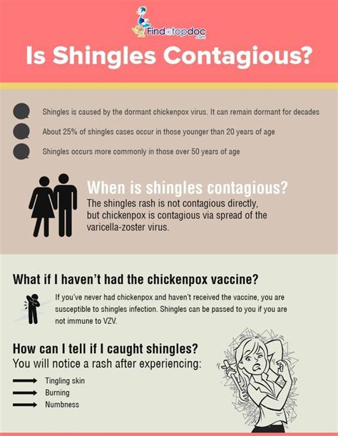 Shingles Symptoms Causes Treatment And Diagnosis Findatopdoc