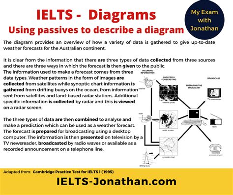 How To Write About Process Diagrams In Ielts Writing Task 1 Ielts Vrogue