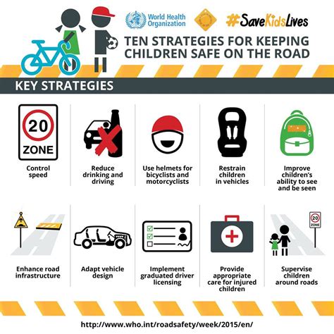 Poster On Road Safety Rules Hse Images And Videos Gallery