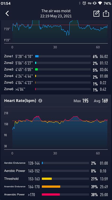 Evolabs Pace Zones Coros
