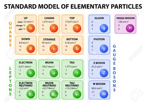 El FÍsico Loco Modelo Estándar De La Física De Partículas