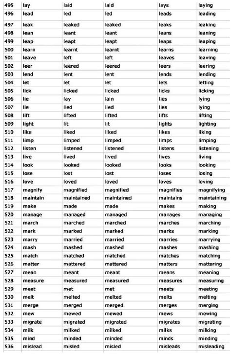 1000 Most Common Verbs