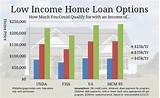 Low Income Bad Credit Mortgage Loans Photos