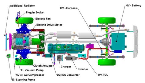 How Does An Electric Vehicle Work Srp Electric Electrical