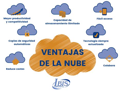 La Nube Mind Map