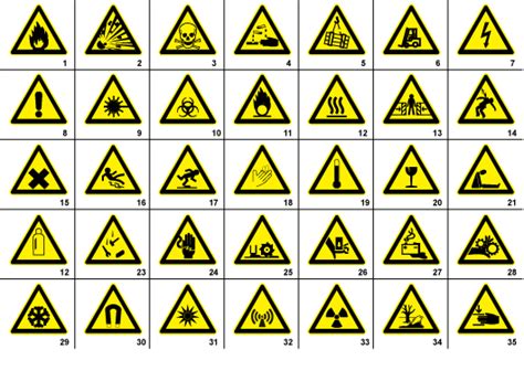 Hazard Symbols And Meanings Clipart Best