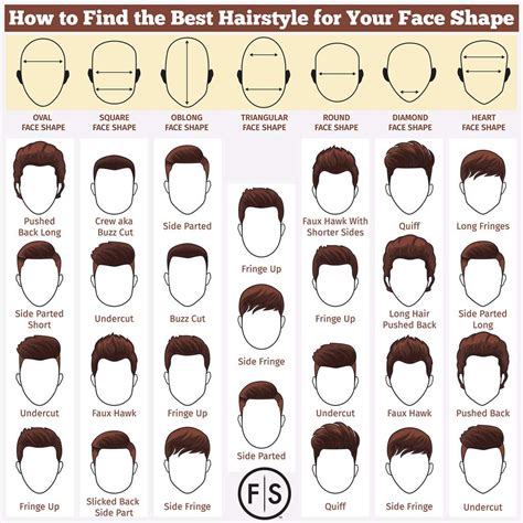 Haircut Styles According To Face Shapes Cool Mens Fashİon
