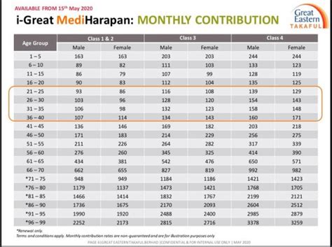 Berita baik untuk pengguna great eastern takaful ‼️ i-Great MediHarapan - Plan Medical Card Standalone Mampu ...