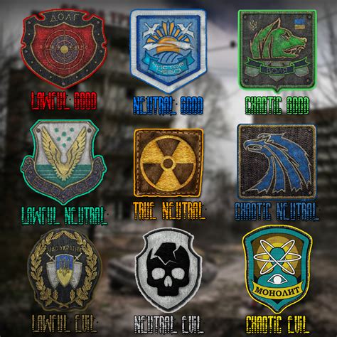 A Comprehensive Dandd Alignment Chart For The Many Factions Of The Zone