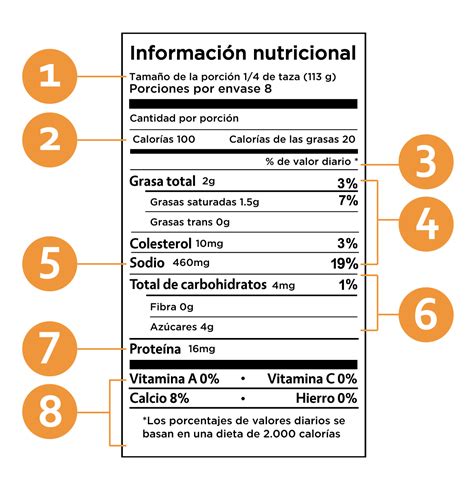 Aprende A Leer Las Etiquetas De Los Alimentos Nutrition Facts Label