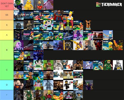 Lego Dimensions Characters Tier List Community Rankings Tiermaker
