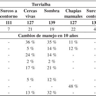 2529 ปรับมาจาก krejcie, r.v.,and morgan d.w. 0: Sample size Tabulations from Krejcie and Morgan (1970 ...