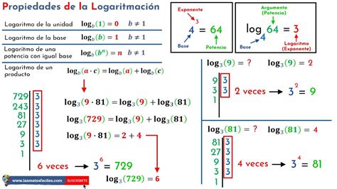 Propiedades De Los Logaritmos Comprobadas Con Ejercicios Resueltos