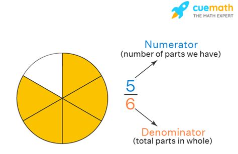 Numerator And Denominator Definition Difference Examples
