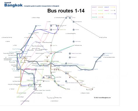 Bangkok Public Transport Map