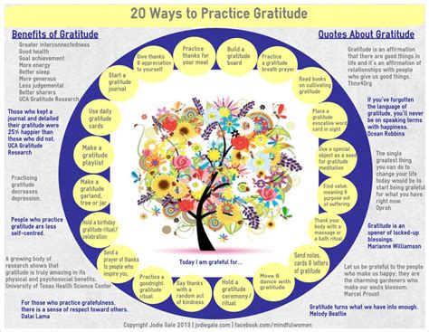 20 Ways To Practice Gratitude Infographic Jodie Gale