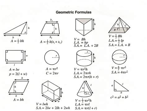 Geometry Formula Symbols