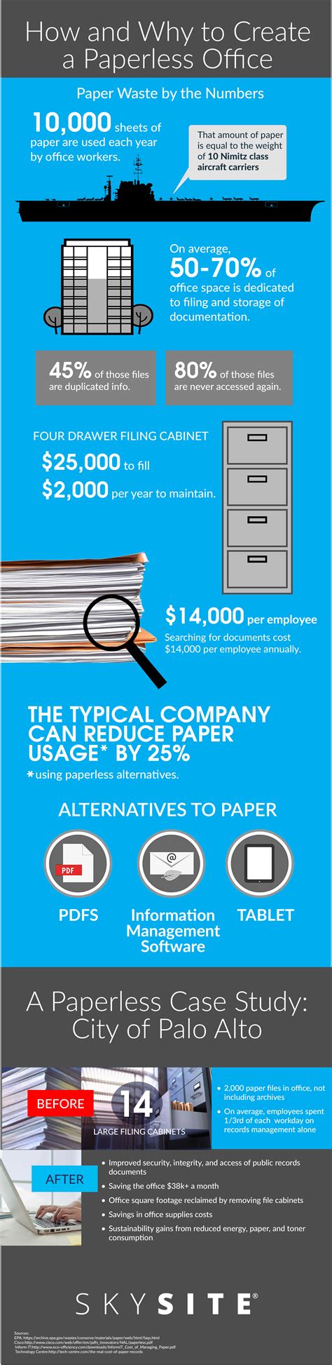 How And Why To Create A Paperless Office Infographic