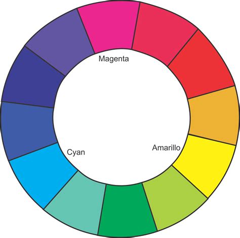 El C Rculo Crom Tico De Colores Y Armon As Qu Sabemos