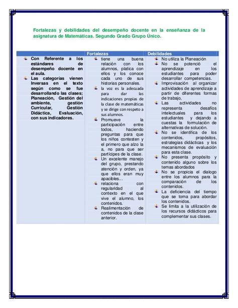 Ejemplos De Fortalezas Y Debilidades De Los Alumnos De Primaria 81900