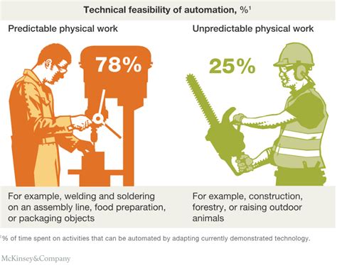 Today, we see that the interrelation between different. Why governments need to respond to the Fourth Industrial ...