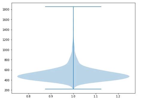 How To Make A Violin Plot In Python Using Matplotlib And Seaborn Vrogue Porn Sex Picture