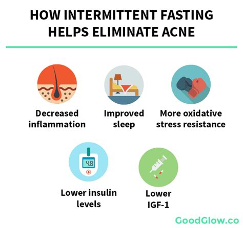 Fasting For Acne The Beginners Guide Intermittent Prolonged Fast