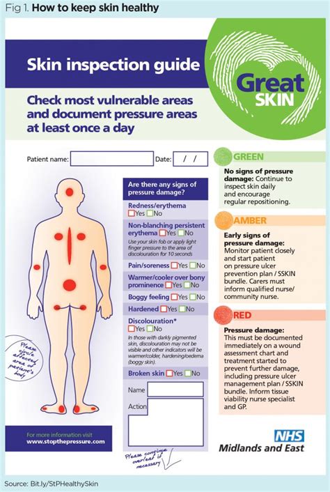 Pressure Ulcer Education Skin Assessment And Care Nursing Times