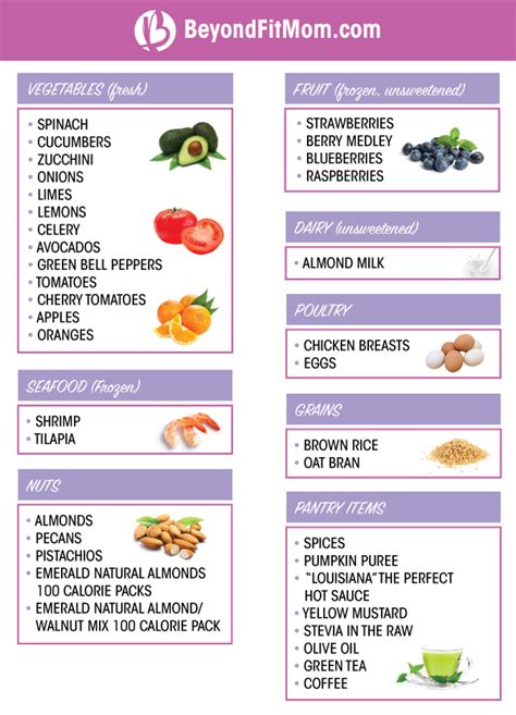 Healthy Food List Tips - Diet Plan