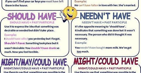 Could have, would have the structure have + past participle is called a perfect infinitive. Using Perfect Infinitives with Modal Verbs | English ...