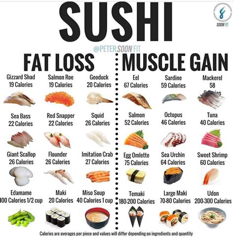 How many calories are in a spicy california roll? Pin on Wellness tips