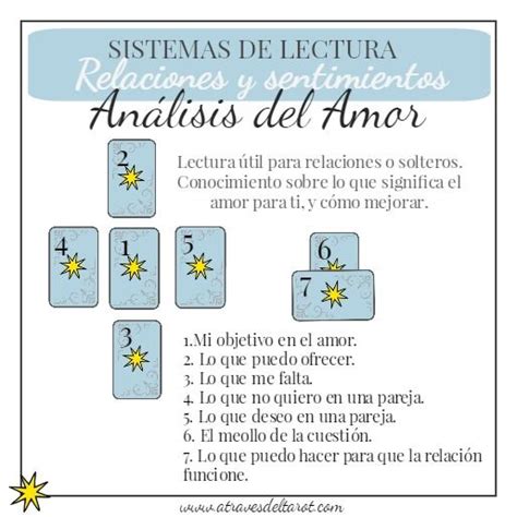 Tirada de tarot para identificar sentimientos y válida para relaciones
