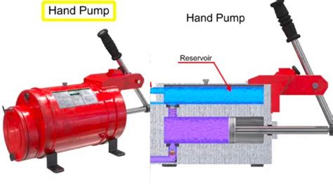 Hydraulic Hand Pump Working Youtube