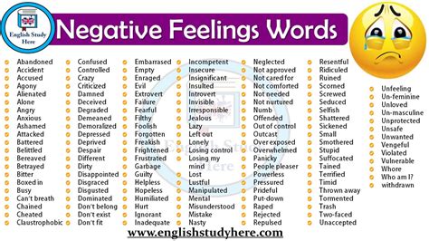 Negative Feelings Words English Study Here