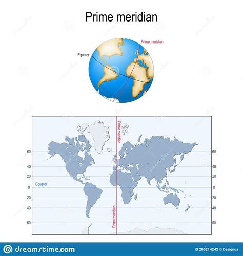 Flat Earth Map Equator