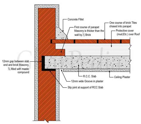 What Are Slip Joints In Construction