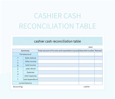 Free Cashier Cash Reconciliation Table Templates For Google Sheets And