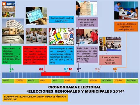 Como votar en la plataforma voto en linea. UQUIRA TIERRA DE NÍSPEROS: ELECCIONES REGIONALES Y ...
