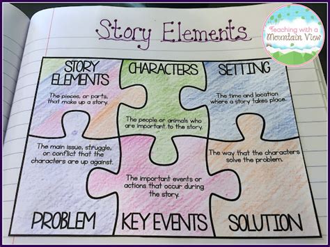 Teaching With A Mountain View Teaching Story Elements And A Wonder Freebie