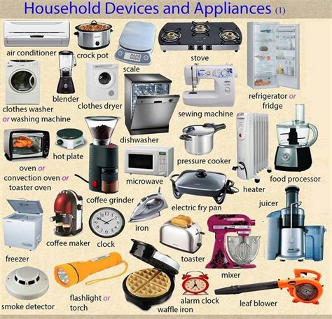 Household Devices And Appliances English Vocabulary Learn English
